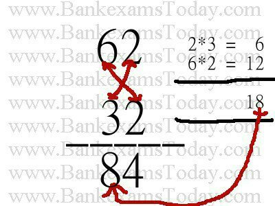 Math Tricks In Hindi